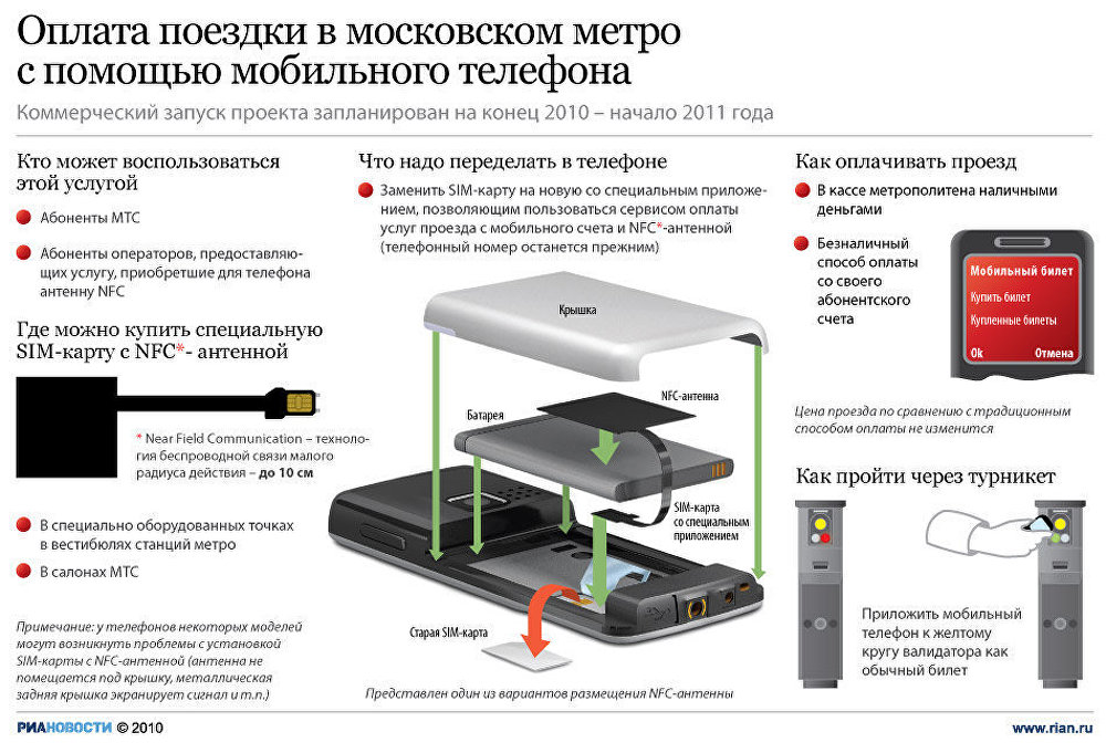 Как оплачивать московский. Оплата телефоном в метро. Оплата метро с помощью телефона. Как оплатить метро. Оплата NFC В метро.