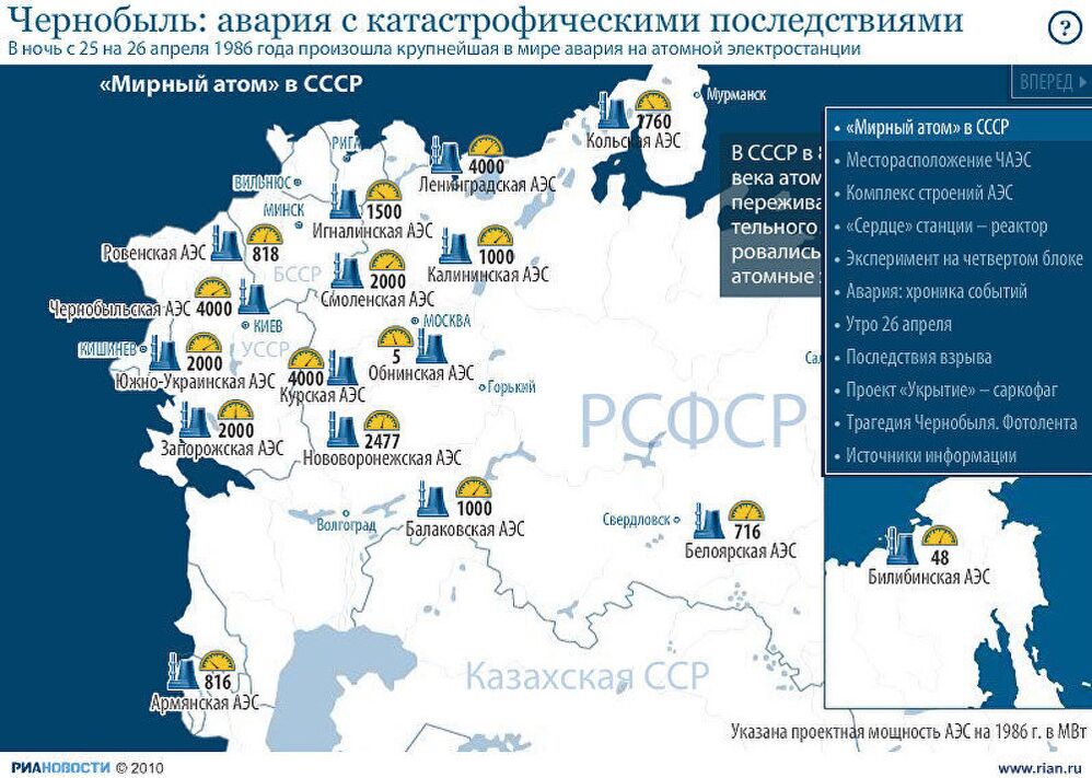 Чернобыль: авария с катастрофическими последствиями Чернобыль: авария с катастрофическими последствиями