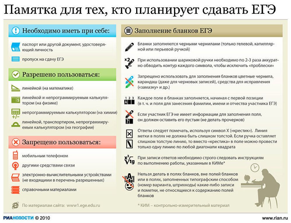 Памятка для тех, кто планирует сдавать ЕГЭ Памятка для тех, кто планирует сдавать ЕГЭ