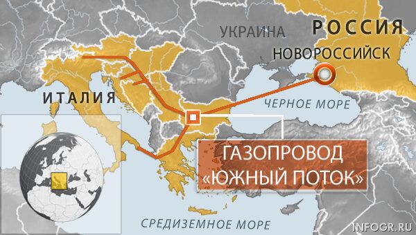 Южный поток Южный поток