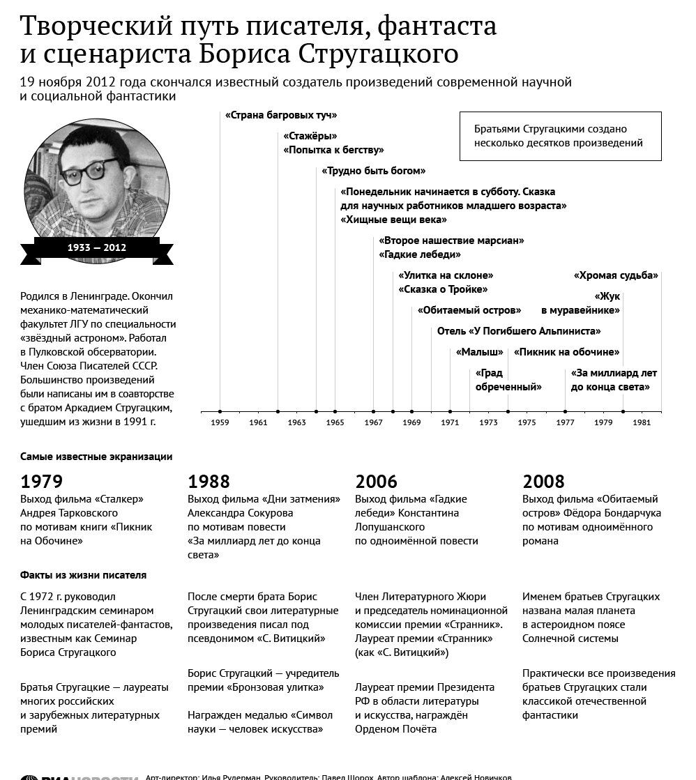 Творческий путь писателя, фантаста и сценариста Бориса Стругацкого Творческий путь писателя, фантаста и сценариста Бориса Стругацкого