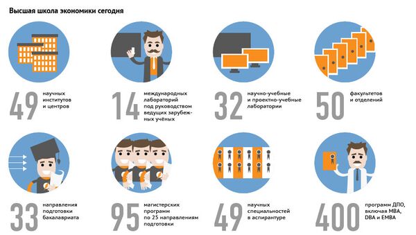Высшей школе экономики - 20 лет Высшей школе экономики - 20 лет
