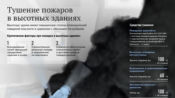 Тушение пожаров в высотных зданиях Тушение пожаров в высотных зданиях