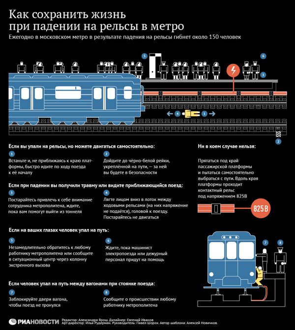 Как сохранить жизнь при падении на рельсы в метро Как сохранить жизнь при падении на рельсы в метро