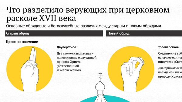Что разделило верующих при церковном расколе XVII века Что разделило верующих при церковном расколе XVII века