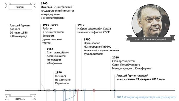 Творческий путь Алексея Германа-старшего Творческий путь Алексея Германа-старшего