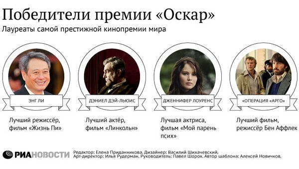 Лауреаты премии Оскар Лауреаты премии Оскар