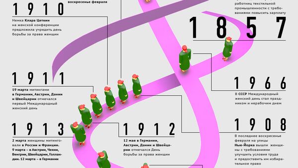 Международный женский день: история праздника Международный женский день: история праздника
