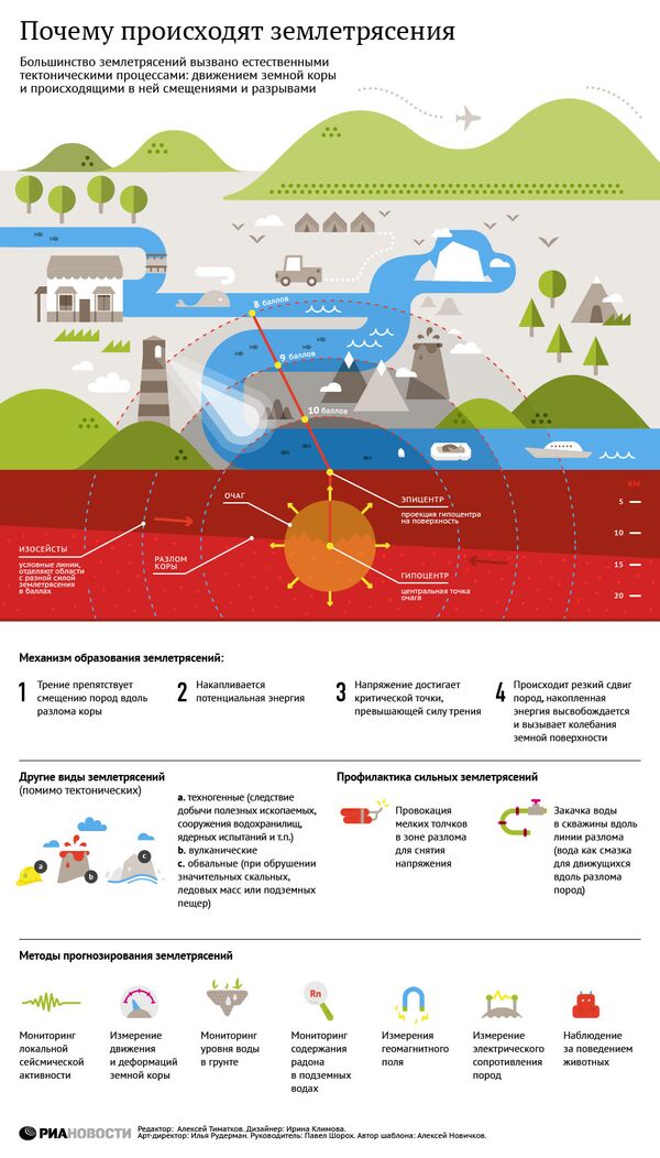 Почему происходят землетрясения Почему происходят землетрясения