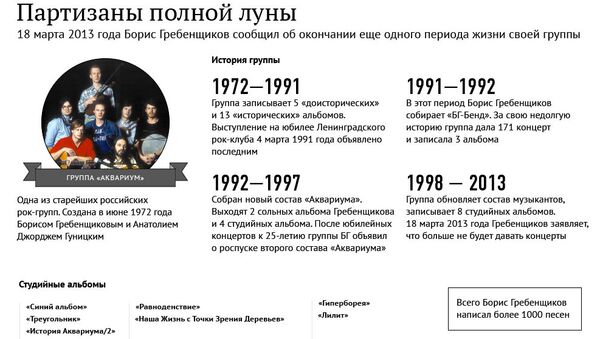 Группа Аквариум Группа Аквариум