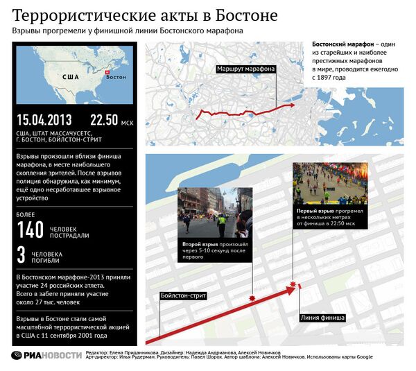 Террористические акты в Бостоне Террористические акты в Бостоне