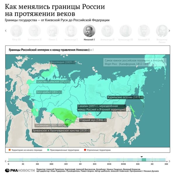 Как менялись границы России на протяжении веков Как менялись границы России на протяжении веков