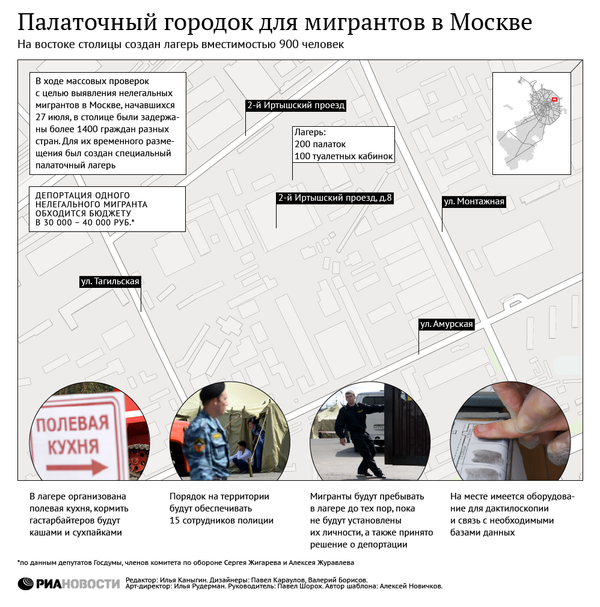 Палаточный городок для мигрантов в Москве Палаточный городок для мигрантов в Москве