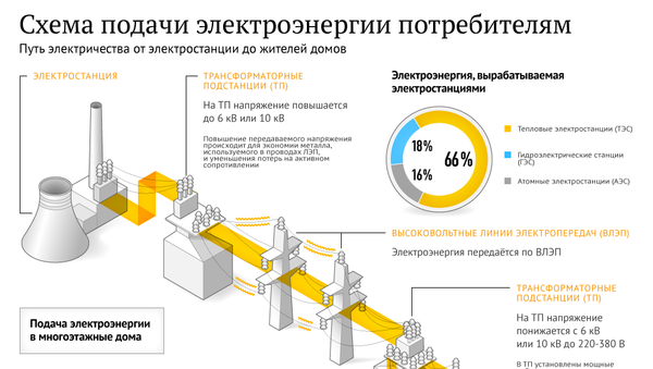 Как платить меньше за электричество в квартире хитрости. Смотреть фото Как платить меньше за электричество в квартире хитрости. Смотреть картинку Как платить меньше за электричество в квартире хитрости. Картинка про Как платить меньше за электричество в квартире хитрости. Фото Как платить меньше за электричество в квартире хитрости