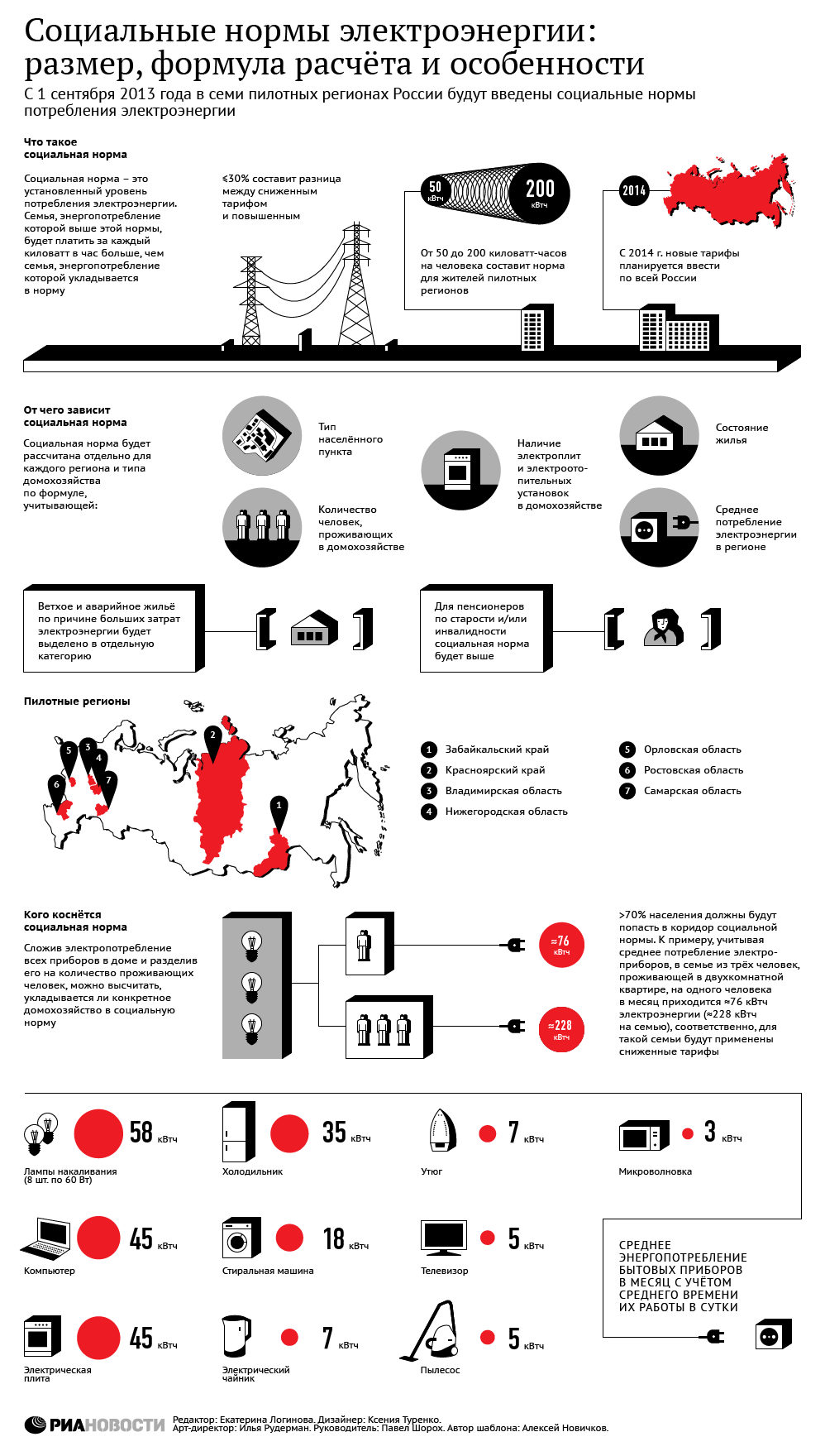 Как платить меньше за электричество в квартире хитрости. Смотреть фото Как платить меньше за электричество в квартире хитрости. Смотреть картинку Как платить меньше за электричество в квартире хитрости. Картинка про Как платить меньше за электричество в квартире хитрости. Фото Как платить меньше за электричество в квартире хитрости