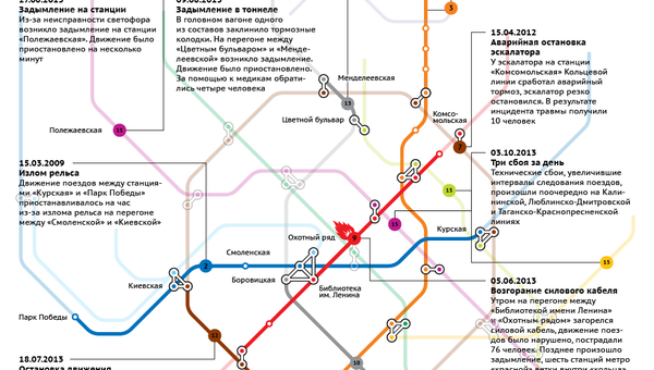 Технические аварии в московском метро в 2008-2013 гг. Технические аварии в московском метро в 2008-2013 гг.