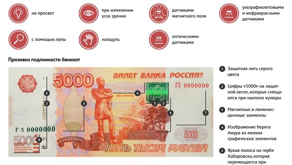 5000 рублей: как определить подлинность купюры и что делать с подделкой 5000 рублей: как определить подлинность купюры и что делать с подделкой