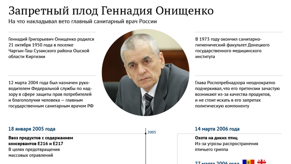 Конфеты, сыр и вино: что запрещал Геннадий Онищенко Конфеты, сыр и вино: что запрещал Геннадий Онищенко