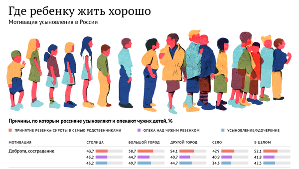 Где ребенку жить хорошо Где ребенку жить хорошо