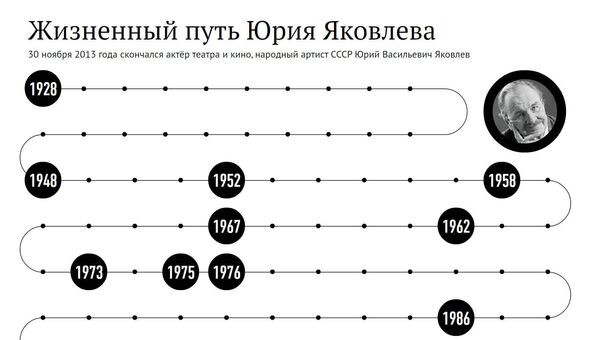 Жизненный путь Юрия Яковлева Жизненный путь Юрия Яковлева