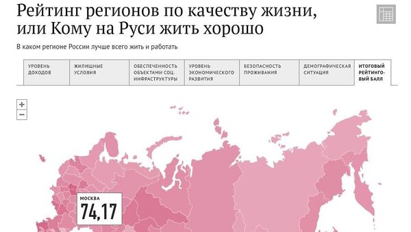 Рейтинг регионов по качеству жизни Рейтинг регионов по качеству жизни