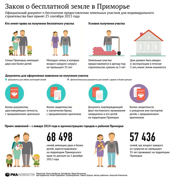 Закон о бесплатной земле в Приморье Закон о бесплатной земле в Приморье