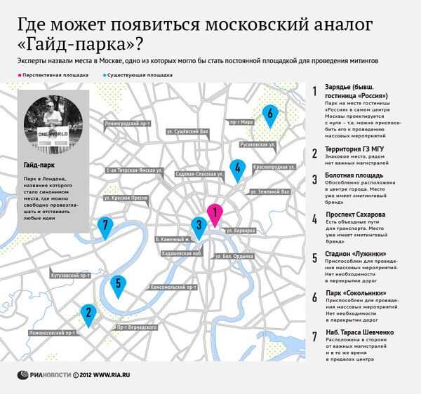 Где может появиться московский аналог Гайд-парка? Где может появиться московский аналог Гайд-парка?
