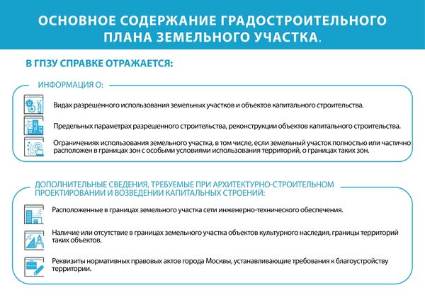 Основное содержание ГПЗУ Основное содержание ГПЗУ