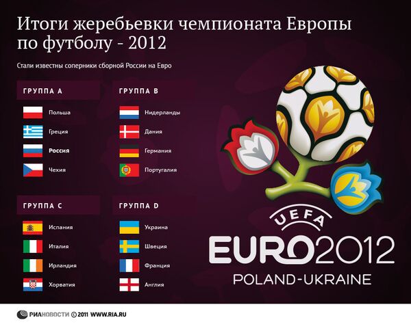 Жеребьевка Евро-2012 Жеребьевка Евро-2012