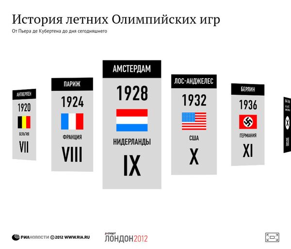 История летних Олимпийских игр История летних Олимпийских игр