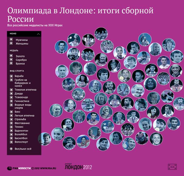 Все медалисты сборной России на Олимпийских играх-2012 в Лондоне Все медалисты сборной России на Олимпийских играх-2012 в Лондоне