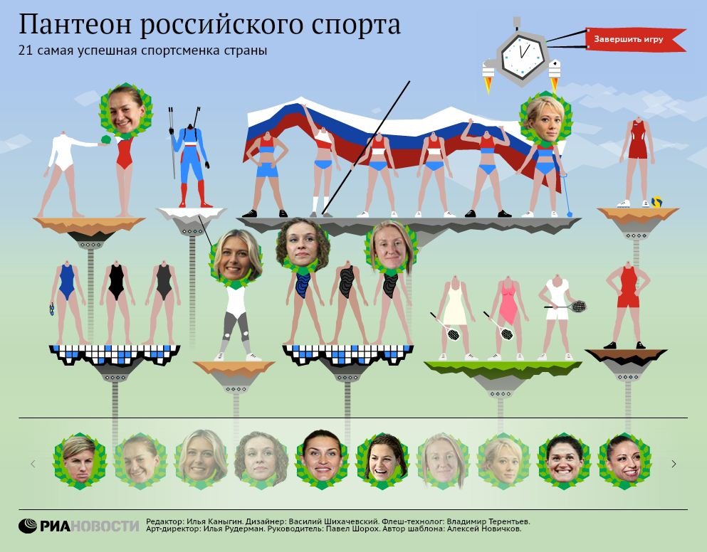 21 самая успешная спортсменка России 21 самая успешная спортсменка России