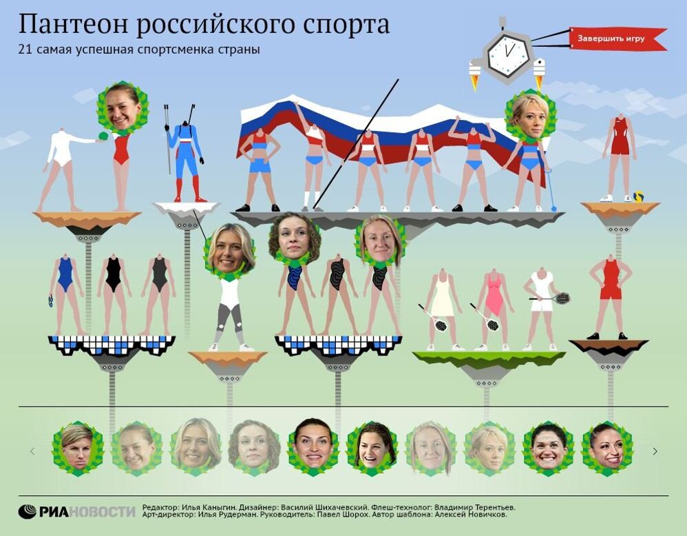 21 самая успешная спортсменка России 21 самая успешная спортсменка России