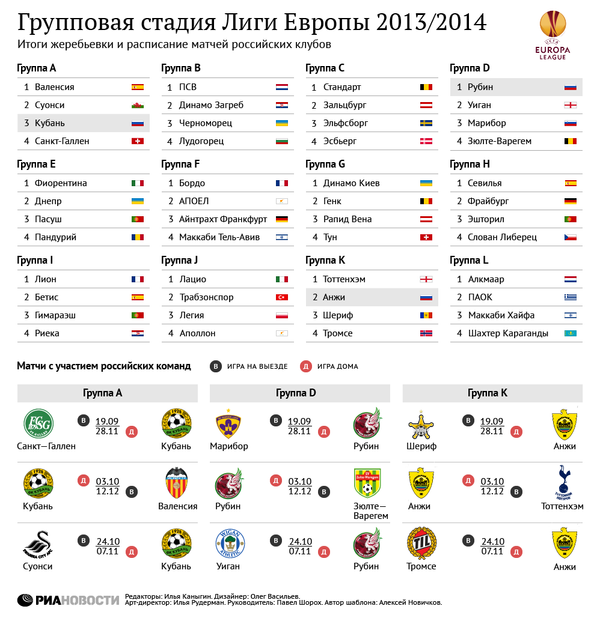 Групповой этап Лиги Европы-2013/2014 Групповой этап Лиги Европы-2013/2014