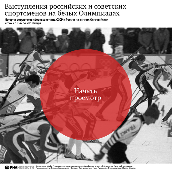 Выступления российских и советских спортсменов на зимних Олимпиадах Выступления российских и советских спортсменов на зимних Олимпиадах