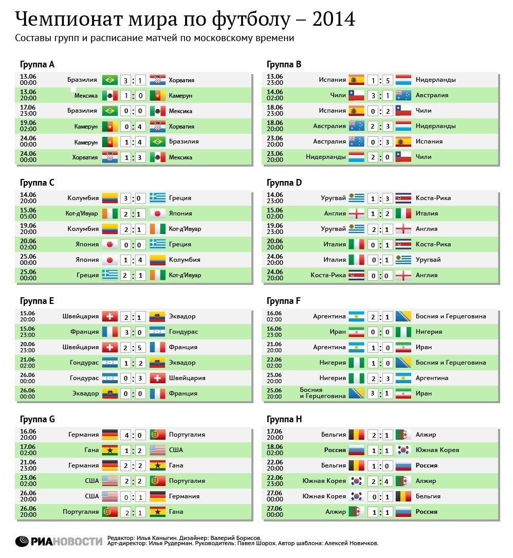 Расписание игр на чемпионате по футболу в испании